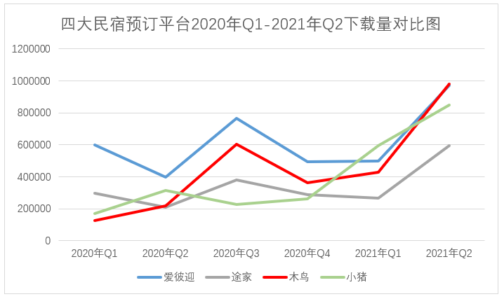 产品经理，产品经理网站